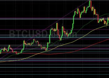 BTC/USD Stops Seen Below 22799: Sally Ho’s Technical Analysis 24 July 2022 BTC