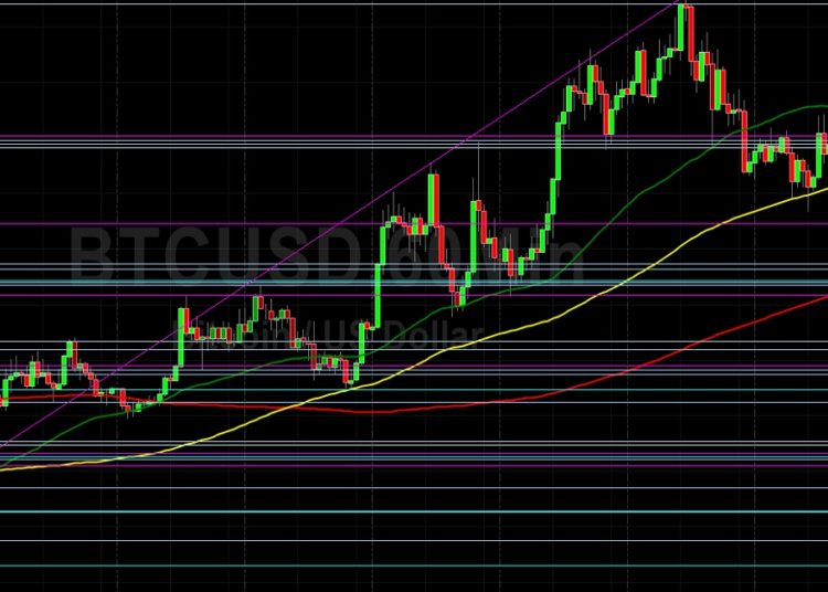 BTC/USD Stops Seen Below 22799: Sally Ho’s Technical Analysis 24 July 2022 BTC