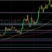 BTC/USD Stops Seen Below 22799: Sally Ho’s Technical Analysis 24 July 2022 BTC