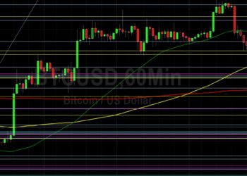 BTC/USD Tests Technical Support Around 23522:…