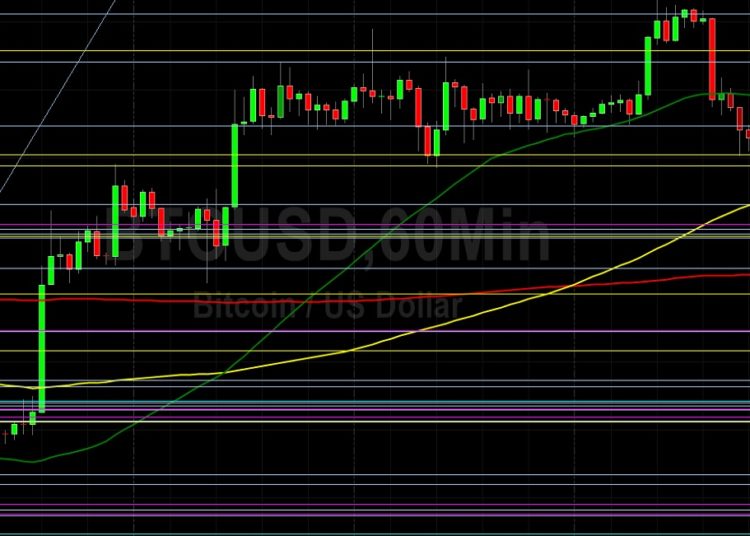 BTC/USD Tests Technical Support Around 23522:…