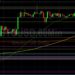 BTC/USD Tests Technical Support Around 23522:…