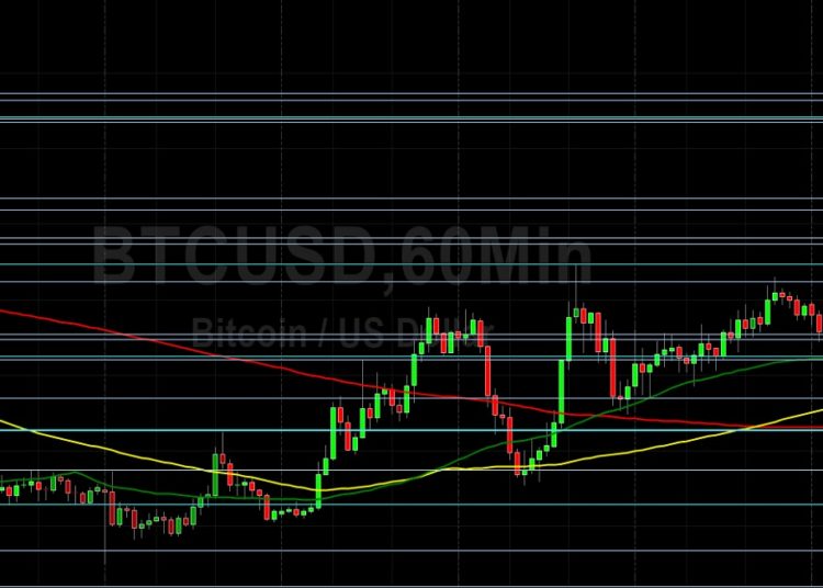 BTC/USD Peaks Above 22000 in Ongoing Rebound: Sally Ho’s Technical Analysis 9 July 2022 BTC