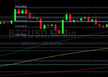 BTC/USD Finds Technical Support Around 21483: Sally Ho’s Technical Analysis 10 July 2022 BTC