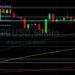 BTC/USD Finds Technical Support Around 21483: Sally Ho’s Technical Analysis 10 July 2022 BTC