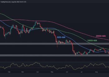 Bitcoin’s At Risk of $20K Breakdown, Here’s the Next Level to Watch (BTC Price Analysis)