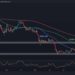 Bitcoin’s At Risk of $20K Breakdown, Here’s the Next Level to Watch (BTC Price Analysis)