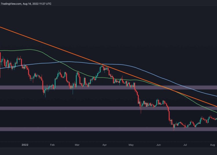 Holding This Range Can Lead a Quick Move Towards $27K
