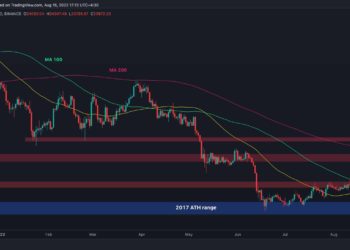 Here’s the First Support if Bitcoin Fails to Break Above $24K (BTC Price Analysis)