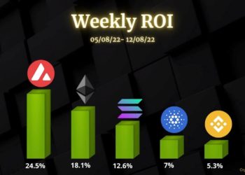 Ethereum, Binance Coin, Cardano, Solana, and Avalanche
