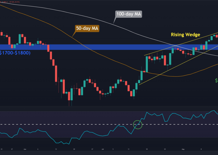 Ethereum Crashes 9% in a Day, Where’s the Next Support? (ETH Price Analysis)