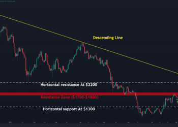 After Losing 20% Weekly, ETH Might Plunge Even Lower (Ethereum Price Analysis)