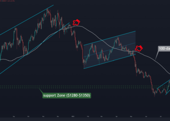 ETH Facing Huge Support Zone, Is More Blood Incoming? (Ethereum Price Analysis)