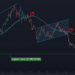 ETH Facing Huge Support Zone, Is More Blood Incoming? (Ethereum Price Analysis)