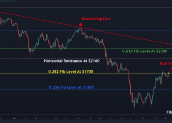 ETH Facing Huge Resistance, Is Major Correction Inbound Before $2K? (Ethereum Price Analysis)