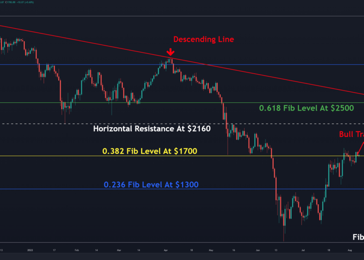 ETH Facing Huge Resistance, Is Major Correction Inbound Before $2K? (Ethereum Price Analysis)