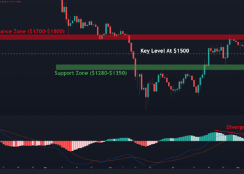 ETH Corrects 6% Overnight After Failing to Overcome $1.8K (Ethereum Price Analysis)