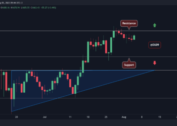 Ethereum, Ripple, Cardano, Solana, and Ethereum Classic