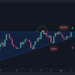 This Indicator Suggests SOL May Reach $60, But There’s a Catch (Solana Price Analysis)