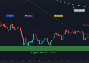 Ripple Price Analysis: Despite the Bearishness, XRP Looks Promising Against BTC
