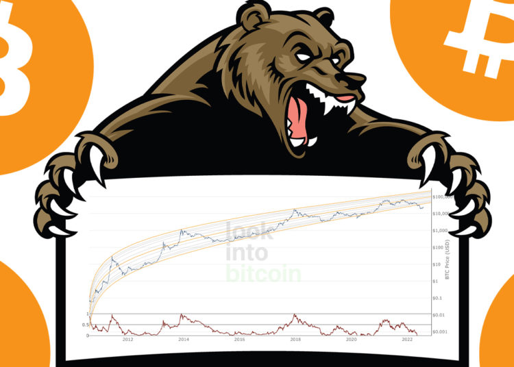 Bitcoin’s 2022 Bear Market Has Broken the Community’s Most Popular Price Models – Featured Bitcoin News