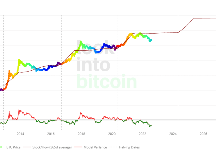 Bitcoin Stock-to-Flow model creator PlanB promotes ‘quant investing’ via ByBit to ‘100x’ HODL strategy