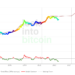 Bitcoin Stock-to-Flow model creator PlanB promotes ‘quant investing’ via ByBit to ‘100x’ HODL strategy