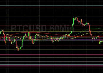 BTC/USD Tests Technical Resistance at 24806:…