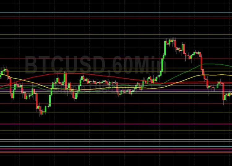 BTC/USD Tests Technical Resistance at 24806:…