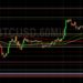 BTC/USD Tests Technical Resistance at 24806:…