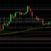 BTC/USD Stops Elected Below 23798: Sally Ho’…