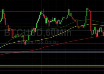 BTC/USD Elects Stops Below 23722