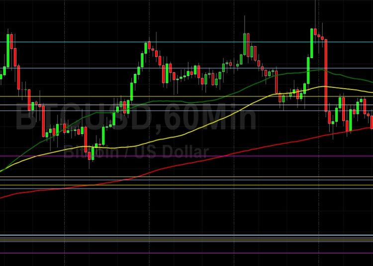 BTC/USD Elects Stops Below 23722