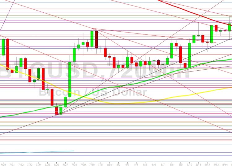BTC Tests 23151 Technical Support