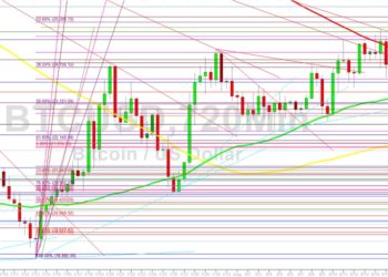 Bitcoin Technical Analysis: BTC Pain Below 22908