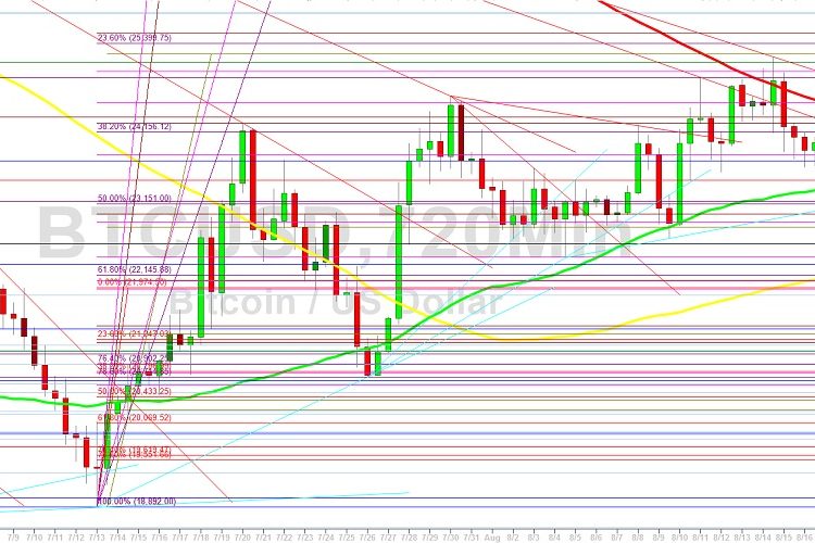 Bitcoin Technical Analysis: BTC Pain Below 22908
