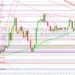 Bitcoin Technical Analysis: BTC Pain Below 22908