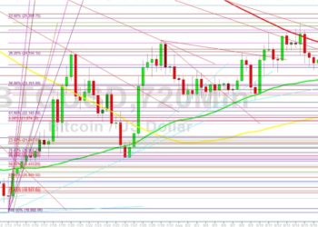 BTC/USD Takes Breather After Stop Hunt