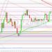BTC/USD Takes Breather After Stop Hunt