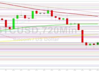 BTC/USD Tests 21631 Technical Resistance