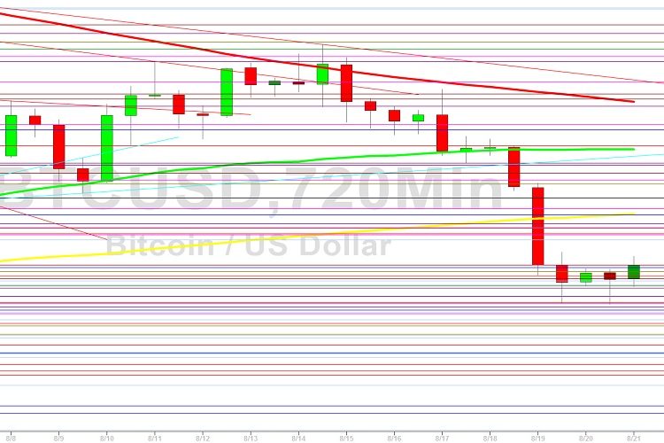 BTC/USD Tests 21631 Technical Resistance