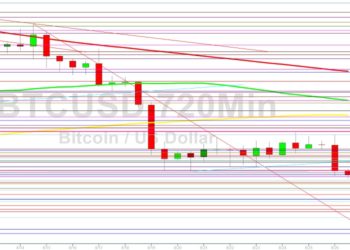 Bitcoin Price Analysis: Collapse Below 21817