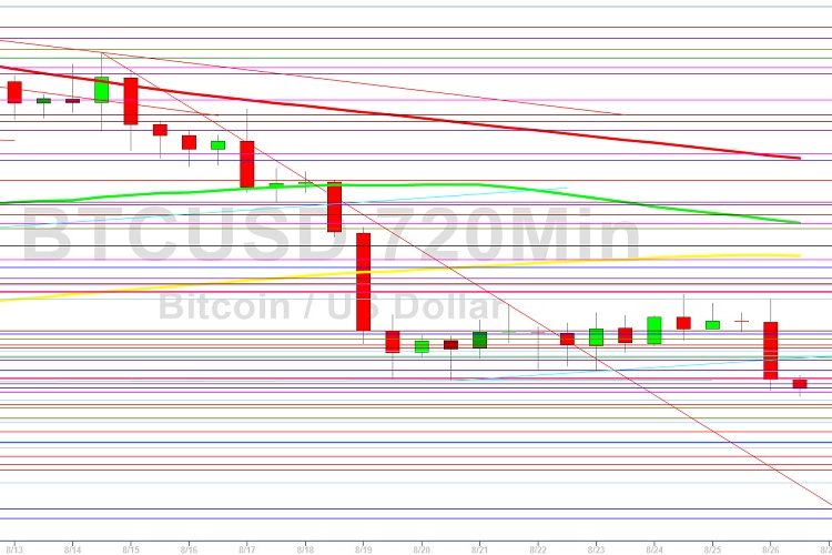 Bitcoin Price Analysis: Collapse Below 21817