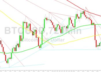 Bitcoin Price Analysis: BTC Awaits Next Clues