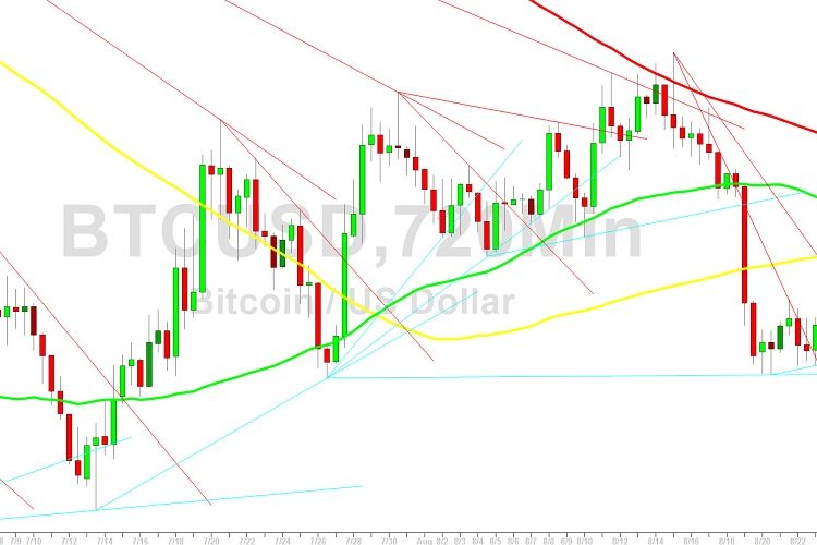 Bitcoin Price Analysis: BTC Awaits Next Clues