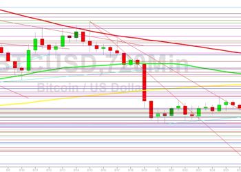 Bitcoin Price Analysis: Risk-Off Posture Resumes