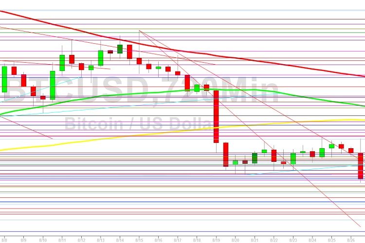 Bitcoin Price Analysis: Risk-Off Posture Resumes