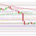 Bitcoin Price Analysis: Risk-Off Posture Resumes