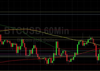 BTC/USD Sharks Eyeing Large Stops Below 22698…