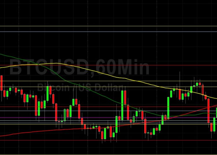 BTC/USD Sharks Eyeing Large Stops Below 22698…